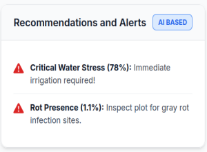 Weather-based alerts