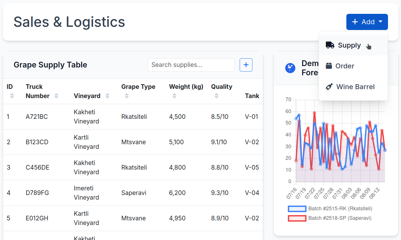Supply Chain & Bottling